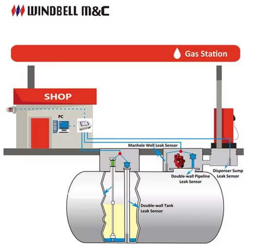 image - Fuel Logic